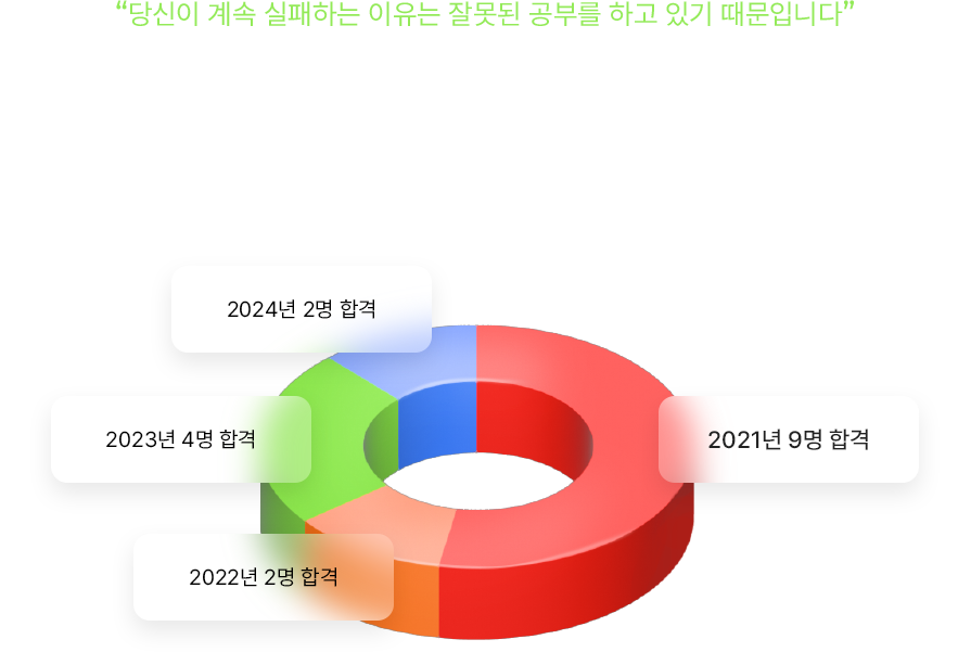 케이소방학원은 매해 확실한 합격생배출